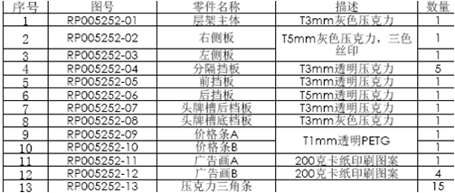 糖果架配件明細(xì)表